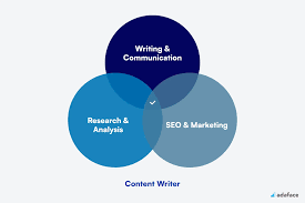 Content Writer Hiring and Evaluation The Complete Guide
