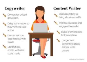 How to Write a Content Writer Job Description